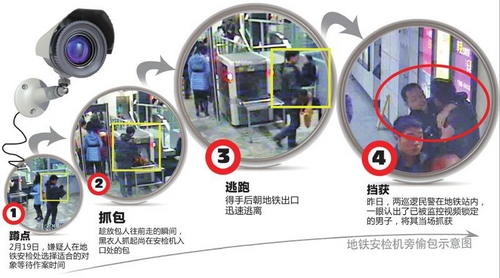 成都地鐵安檢機(jī)